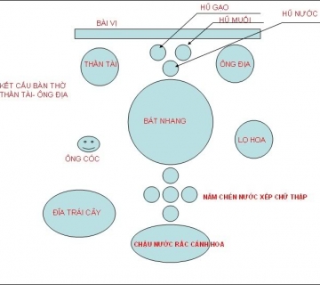 Thắp trầm hương trên bàn thờ Thần Tài giúp bạn làm ăn thành đạt Thắp trầm hương trên bàn thờ Thần Tài giúp bạn làm ăn thành đạt